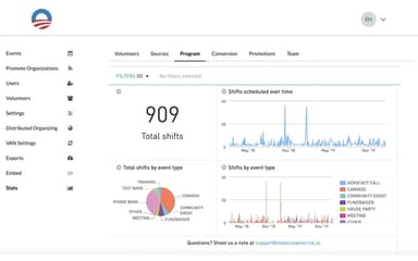 Analytics Dashboard