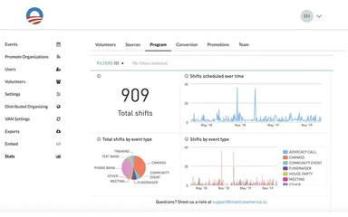 Analytics Dashboard