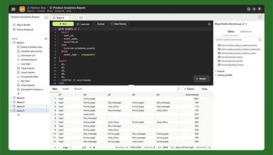 Mode SQL