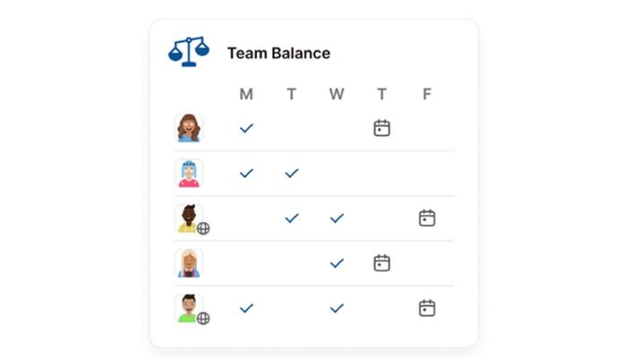 ModernLoop Team Balance