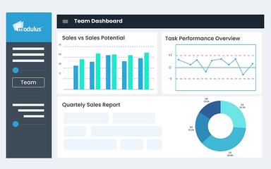 Modulus Sales Vs Sales Potential