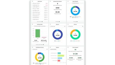MonkeyPod Dashboards