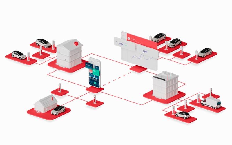 Monta Ecosystem