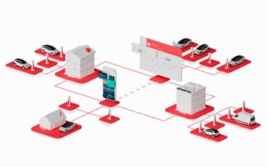 Monta Ecosystem