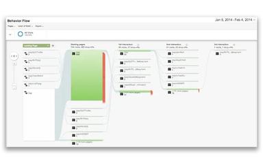 MoonClerk Google Analytics