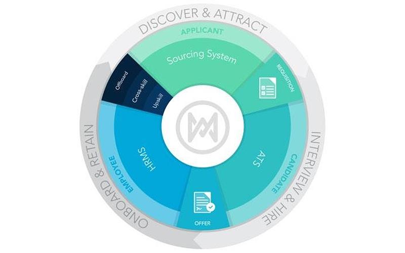 My Ally Discover & Attract