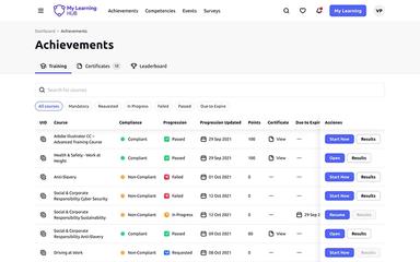 My Learning Hub Achievements and Training