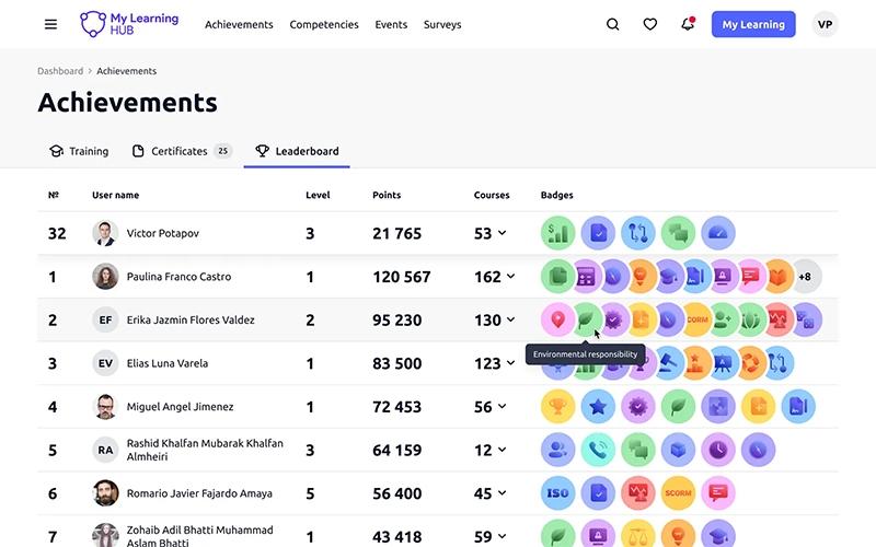 My Learning Hub Leaderboard
