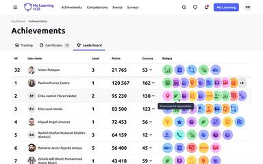 My Learning Hub Leaderboard