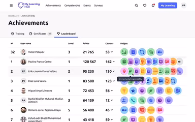 My Learning Hub Leaderboard