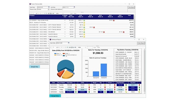 Customized Sales Insights