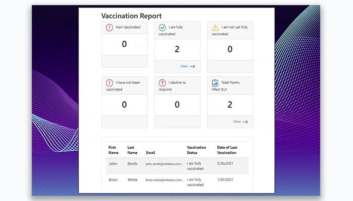 NTT DATA Consulting Services Vaccination Report