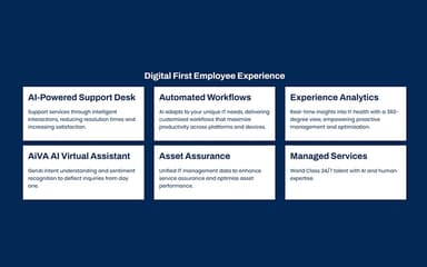 NWN Carousel Digital Employee Experience