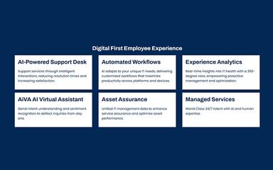 NWN Carousel Digital Employee Experience