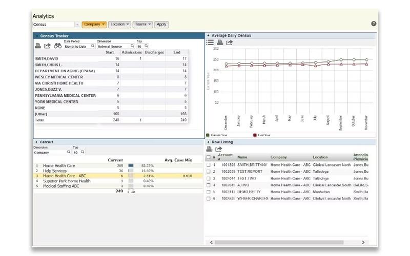 Ndoc Analytics