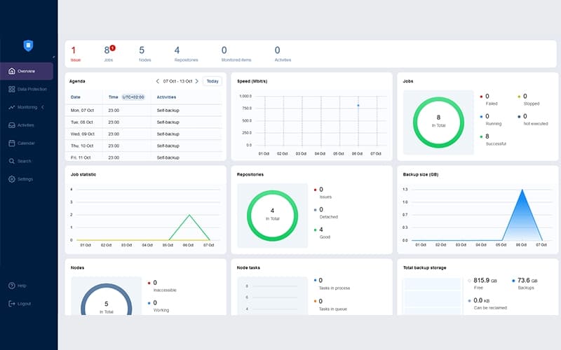 Nakivo dashboard