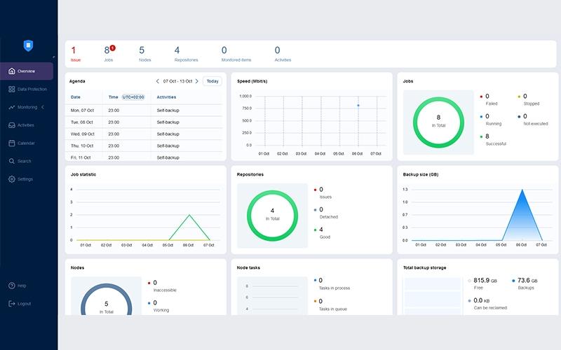 Nakivo dashboard