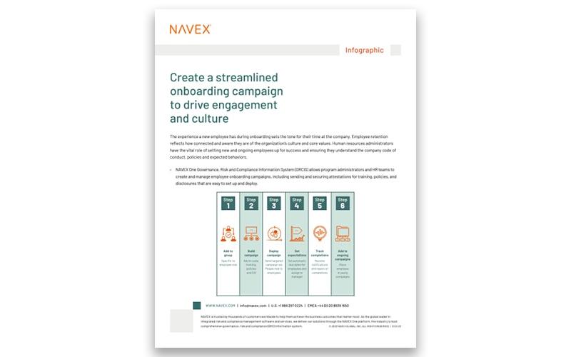Navex Global Infographics