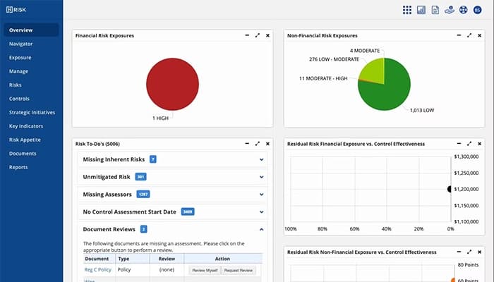 Ncontracts Nrisk Overview