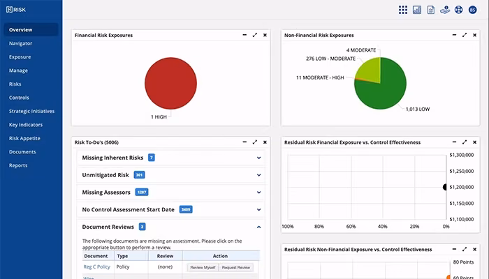 Ncontracts Nrisk Overview