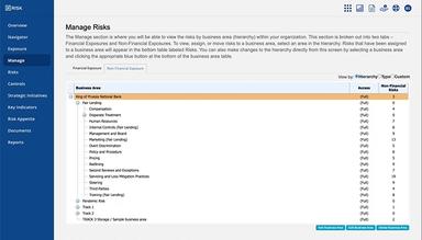 Nrisk Risk Management by Area