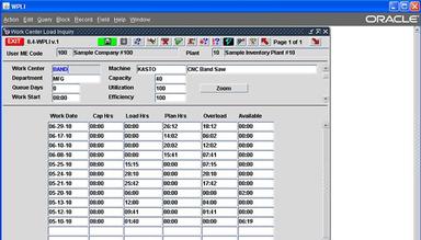 Ndsapps Manufacturing Work Center Load Inquiry