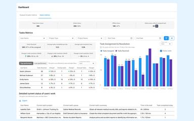 Neodeluxe Advanced Task Management Dashboard
