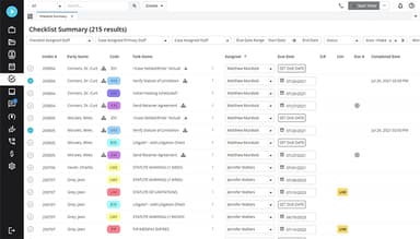 Neos Checklists To Keep You Focused