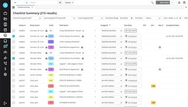 Neos Checklists To Keep You Focused