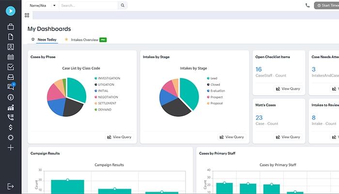Neos Real Time Dashboard
