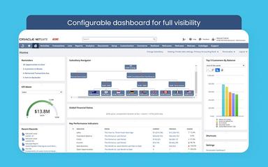 NetLoan Dashboard