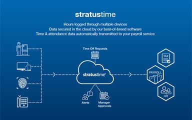 Nettime Features