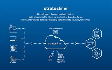Nettime Features