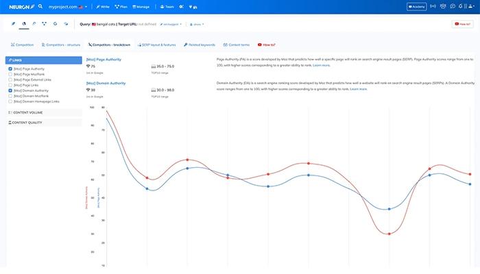 NeuronWriter competitor sdata