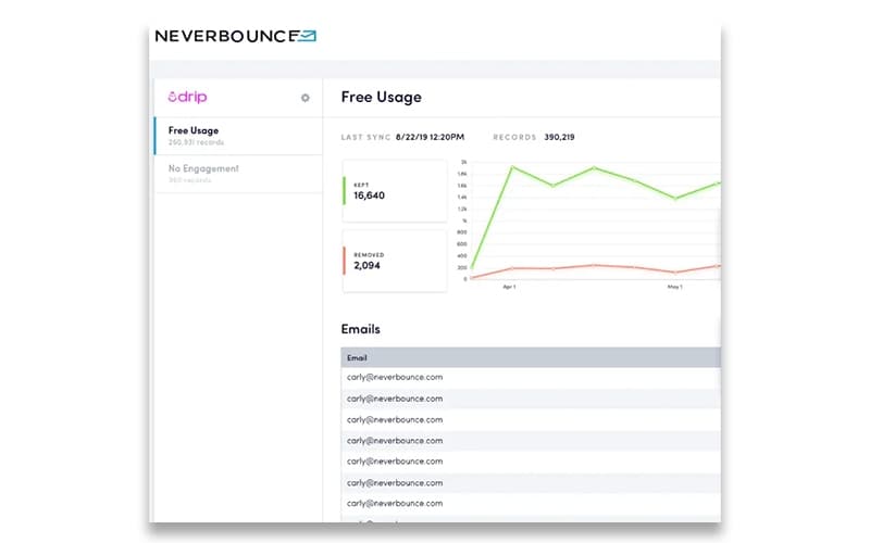 NeverBounce Usage Analytics