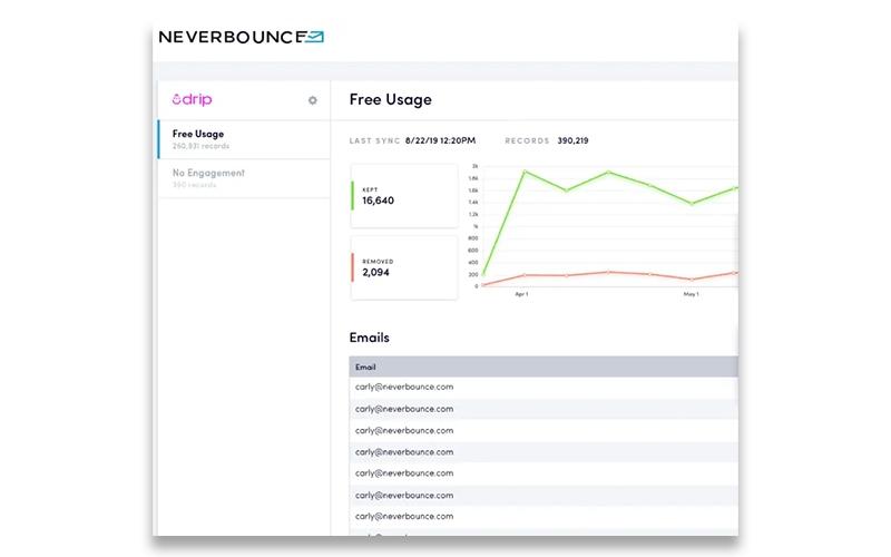 NeverBounce Usage Analytics