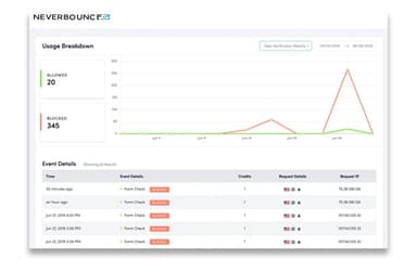 NeverBounce Verification Results
