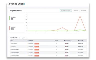 NeverBounce Verification Results