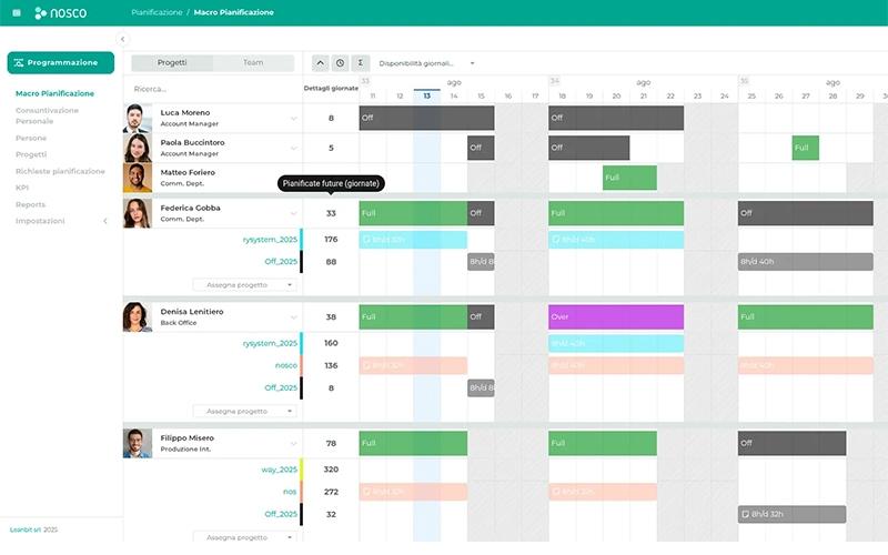 Nosco Software Task Planning