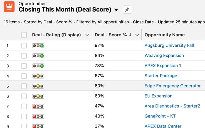 Noted Deal Score