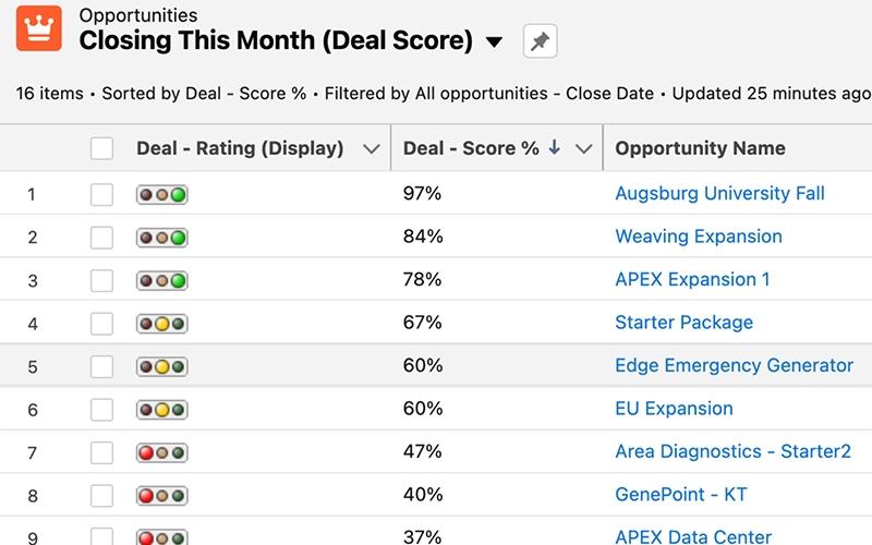 Noted Deal Score
