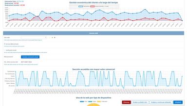 Nube3i analytics