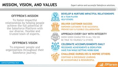 Offprem-Technology-Mission,-Vision,-and-Values