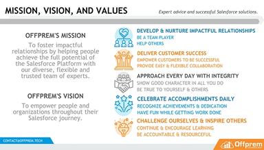 Offprem-Technology-Mission,-Vision,-and-Values