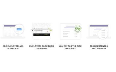 Ola Features