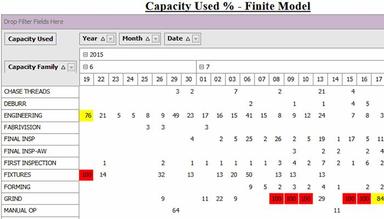 OmegaCube ERP Capacity Planning
