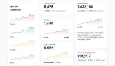 Omni Analytics KPI