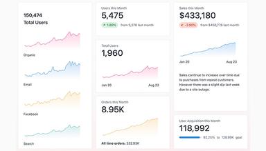 Omni Analytics KPI