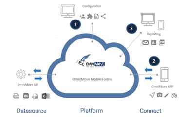 OmniMove Workflow