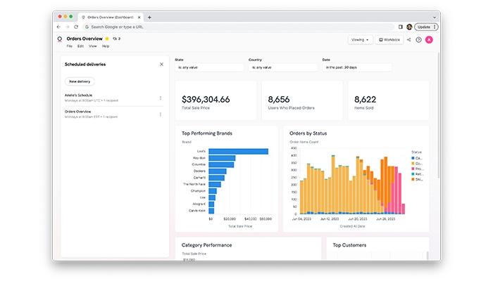 Omni Analytics Dashboard